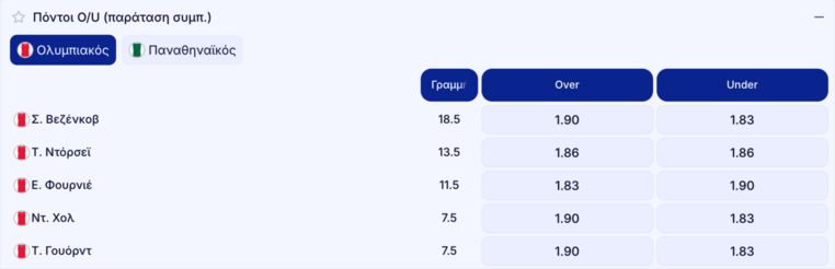 elabet ελαμπετ ελαβετ προγνωστικα στοιχημα αποδοσεις προσφορες
