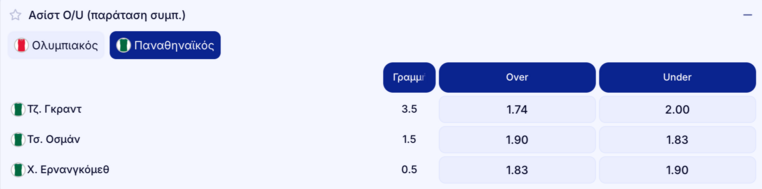 elabet ελαμπετ ελαβετ προγνωστικα στοιχημα αποδοσεις προσφορες
