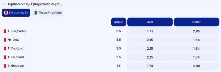 elabet ελαμπετ ελαβετ προγνωστικα στοιχημα αποδοσεις προσφορες