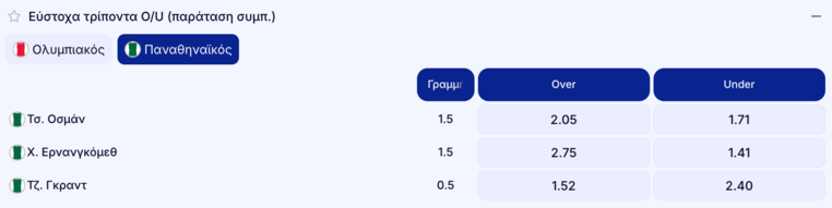 elabet ελαμπετ ελαβετ προγνωστικα στοιχημα αποδοσεις προσφορες