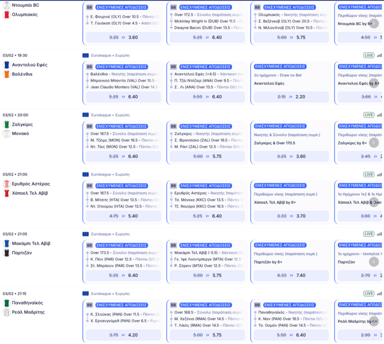 elabet ελαμπετ ελαβετ προγνωστικα στοιχημα αποδοσεις προσφορες