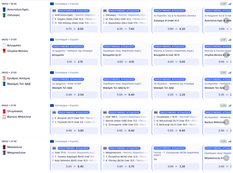 elabet ελαμπετ ελαβετ προγνωστικα στοιχημα αποδοσεις προσφορες