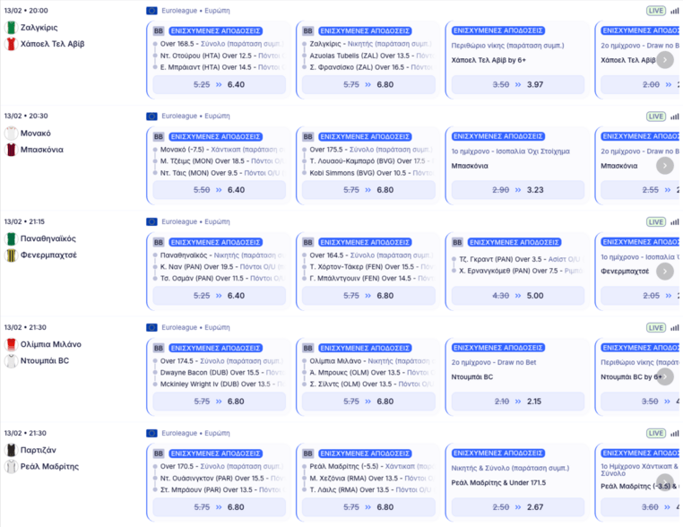 elabet ελαμπετ ελαβετ προγνωστικα στοιχημα αποδοσεις προσφορες