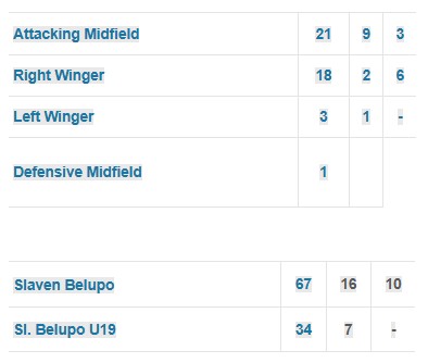 τσαρλυ αναλυση παναθηναικος μεταγραφες γιαγκουσιτς πινακας