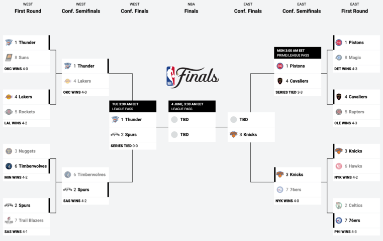 nba playoffs 2026 bracket