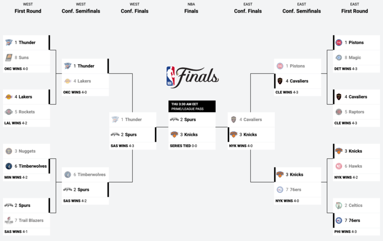 nba playoffs 2026 bracket