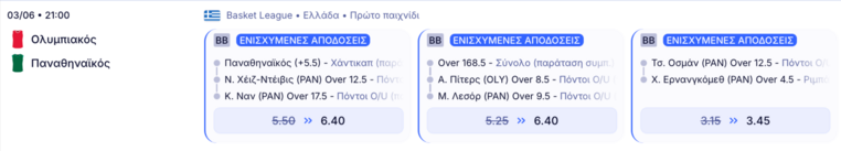 elabet ελαμπετ ελαβετ προγνωστικα στοιχημα αποδοσεις προσφορες
