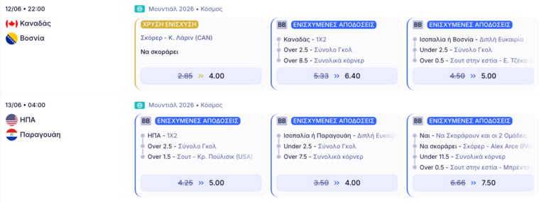 elabet ελαμπετ ελαβετ προγνωστικα στοιχημα αποδοσεις προσφορες