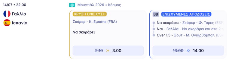 elabet ελαμπετ ελαβετ προγνωστικα στοιχημα αποδοσεις προσφορες